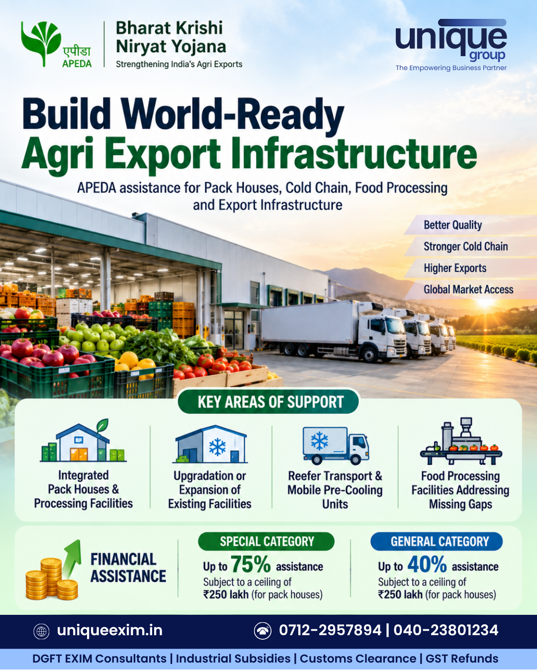 Bharat Krishi Niryat Yojana ? Development of Export Infrastructure