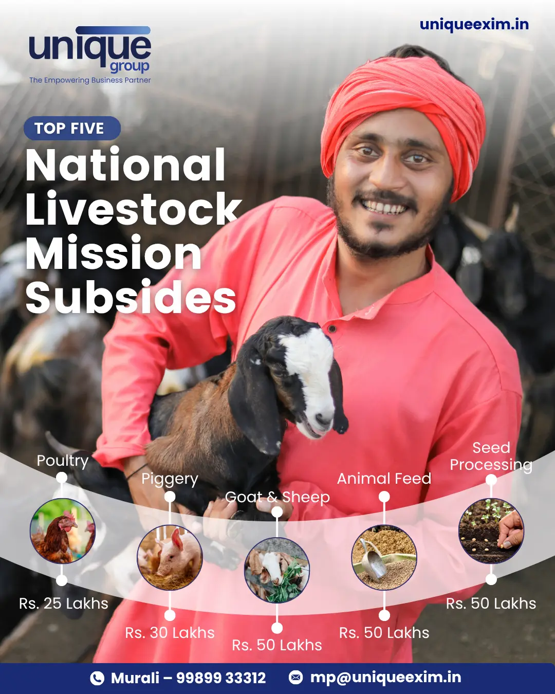 What is National Livestock Mission